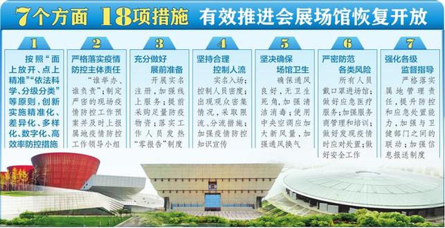 《山西省會展場館恢復(fù)開放疫情防控措施指南》新鮮出爐 展會新聞 第1張-聯(lián)拓創(chuàng)意