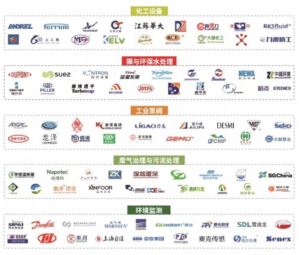 上海化學工業展攜手多個展會共同舉辦，引領化工新征程 展會新聞 第3張