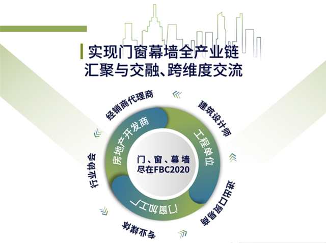 中國門窗幕墻展FBC將于十月底在北京開幕 展會新聞 第1張-聯(lián)拓創(chuàng)意 中國門窗幕墻展FBC將于十月底在北京開幕 展會新聞 第1張